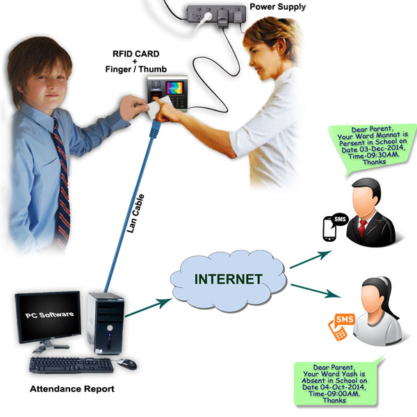 Biometric-RFID-Student-Attendance-Systems