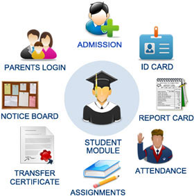 Student Information Management System