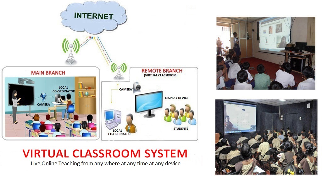 Virtual-Classroom-System