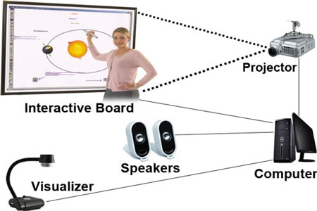 Finger-Touch-Interactive-Board